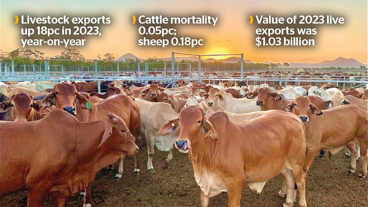 The first State of the Industry report from LiveCorp, which comprehensively lists facts and figures about the livestock export sector, was released today. 