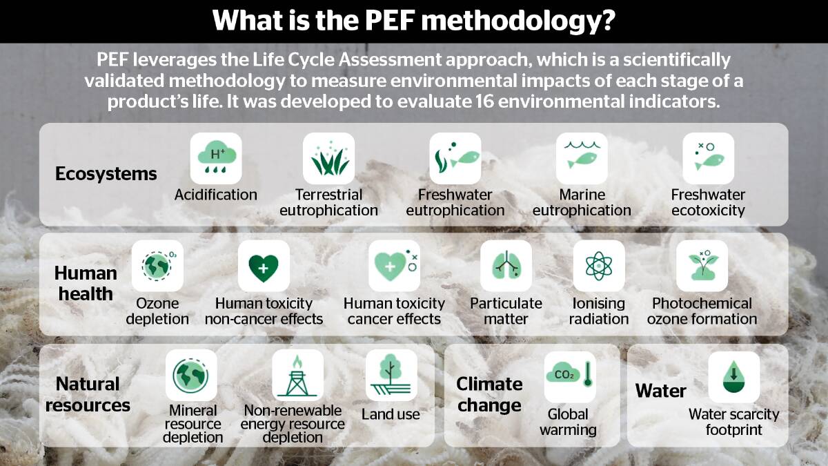 The PEF methodology is at the centre of proposed environmental laws in Europe. 